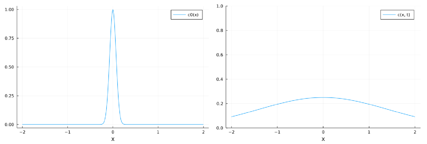_images/figFumesDiffusion.png