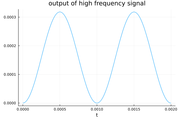 _images/figHighFreqSignalOutput.png