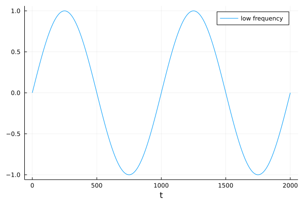 _images/figLowFreqSignal.png