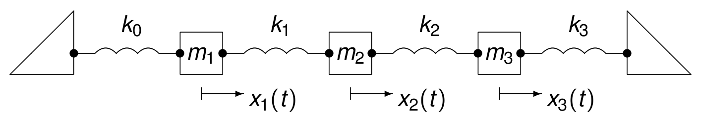 _images/figMultiSpringMass.png