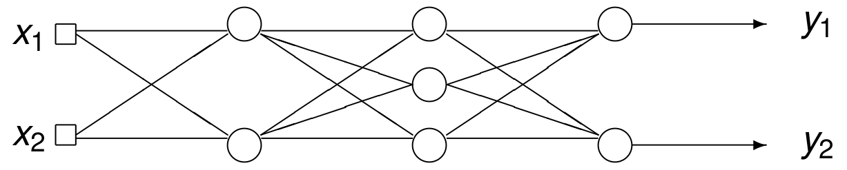 _images/figNetworkLayers.png