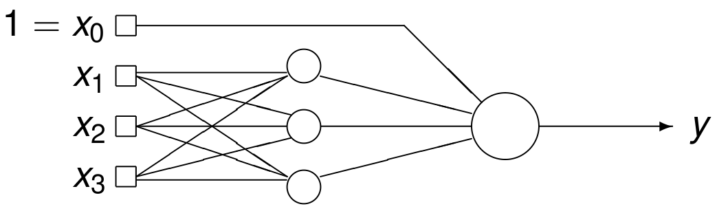 _images/figNeuralNetwork.png