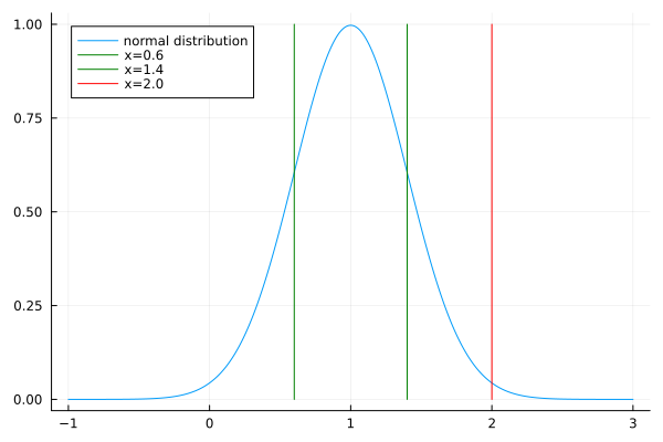 _images/figNormalDistribution.png