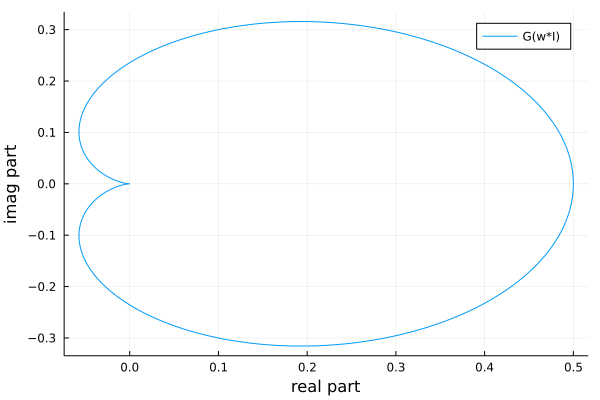 _images/figNyquistPlot.png