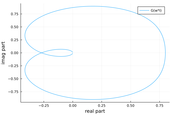 _images/figNyquistPlot2.png