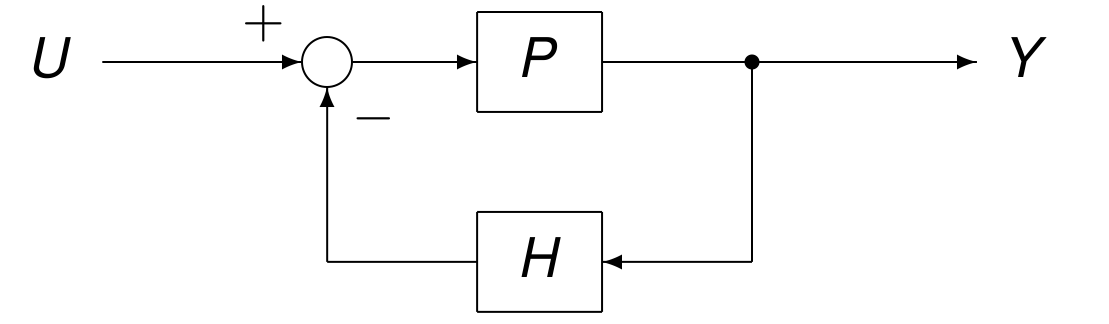_images/figProcessControlled.png