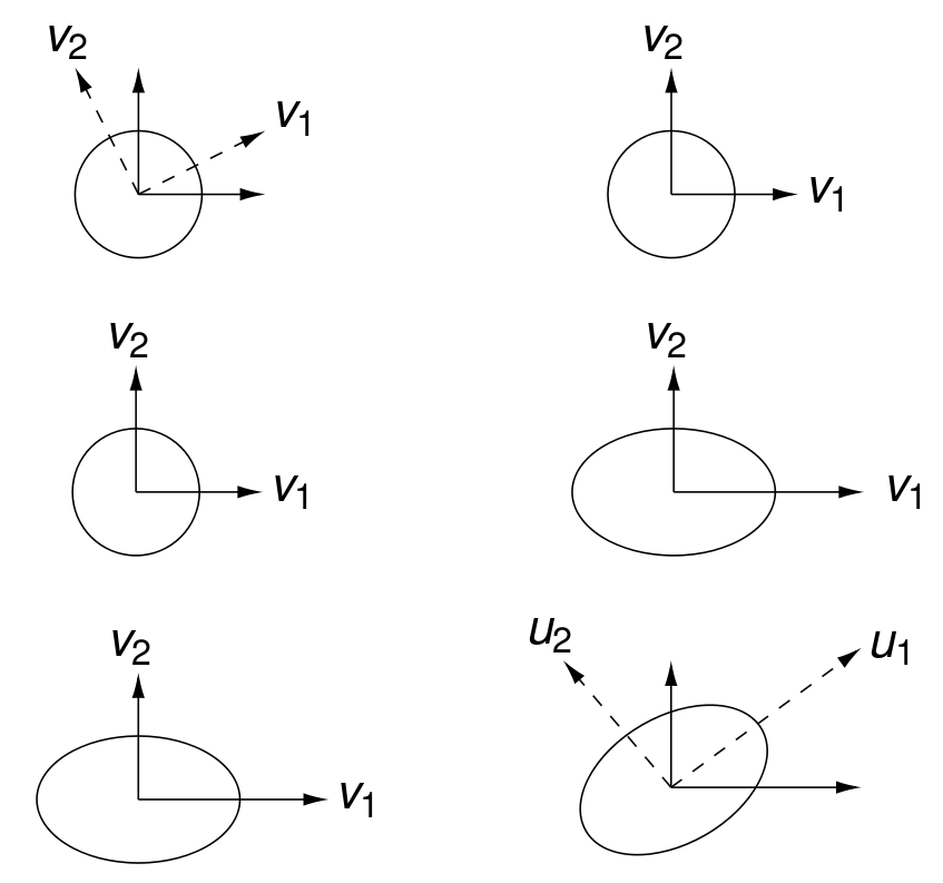 _images/figSVDgeometry.png