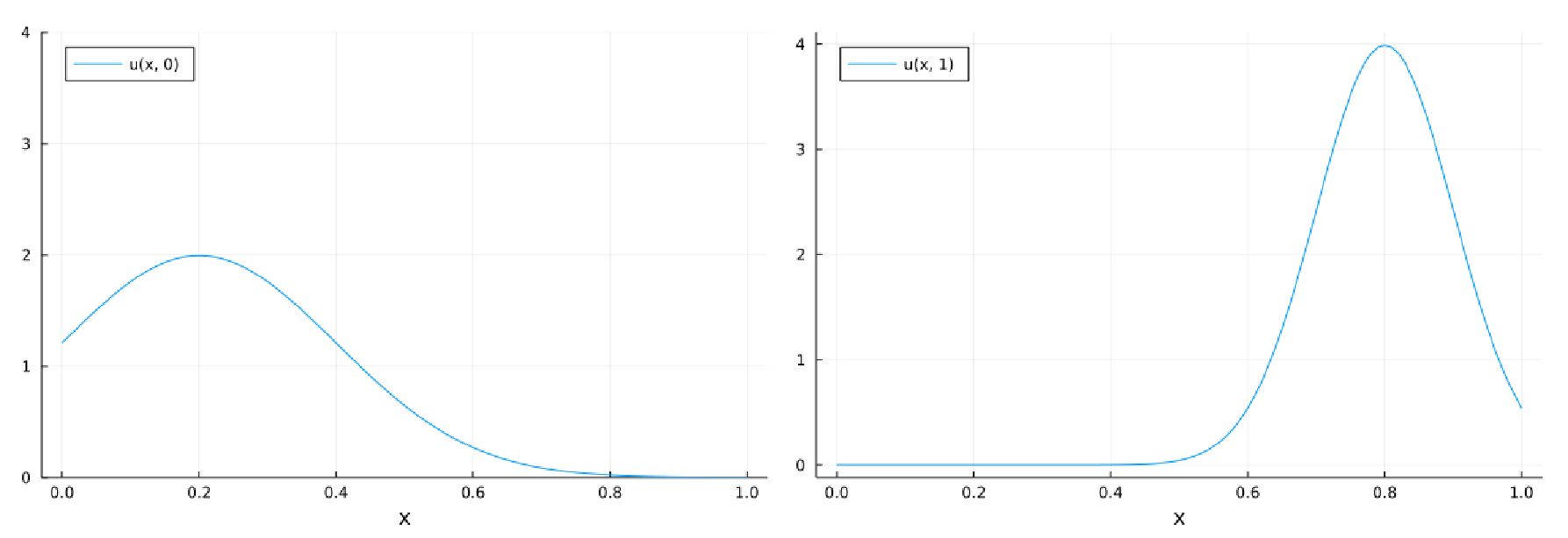 _images/figScoreProfiles.png