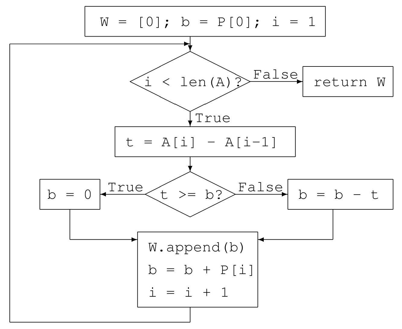_images/figServicingRequests.png