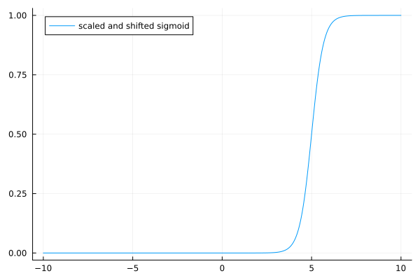 _images/figSigmoid2.png