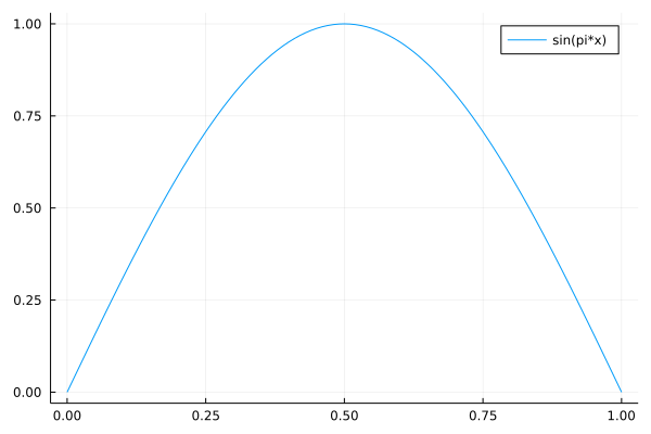 _images/figSineProfile.png