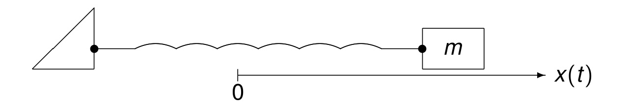 _images/figSlidingMass.png