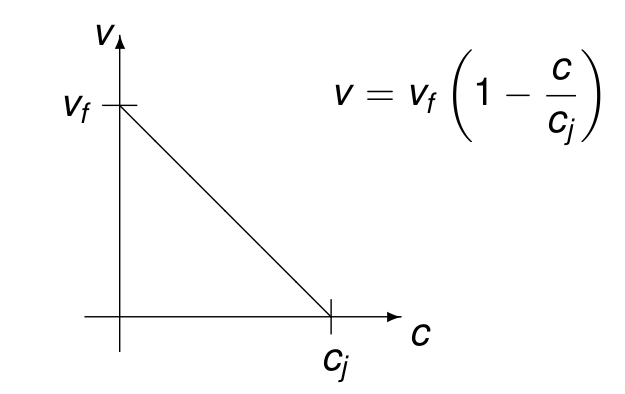 _images/figSpeedConcentration.png