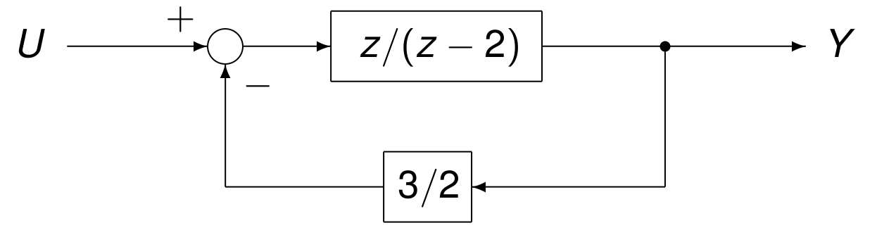_images/figStabilizedPlant.png