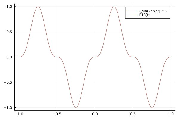 _images/figTrigonometricApp13sin3.png