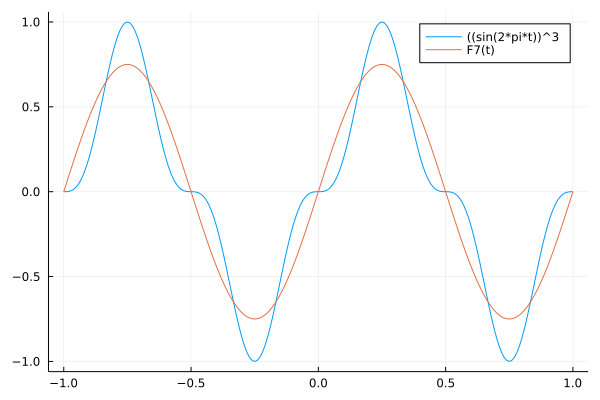 _images/figTrigonometricApp7sin3.png