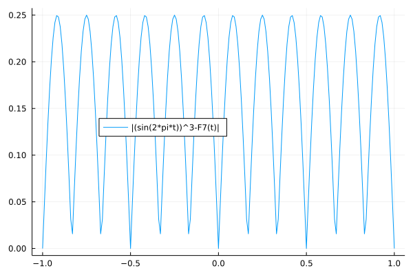 _images/figTrigonometricErr7sin3.png
