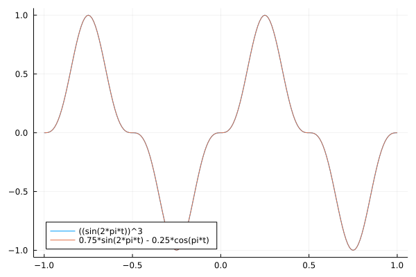 _images/figTrigonometricResult.png