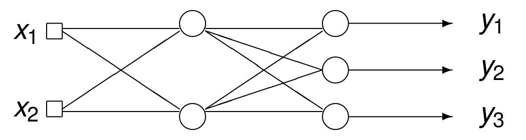 _images/figTwoLayerNetwork.png