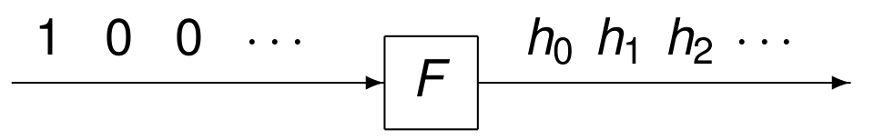 _images/figUnitImpulse.png