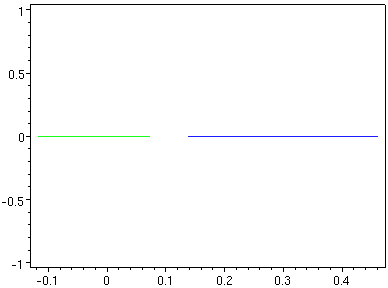 [Maple Plot]