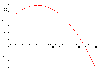 [Maple Plot]