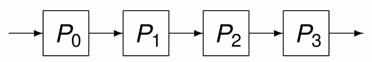 _images/fig4processorpipe.png
