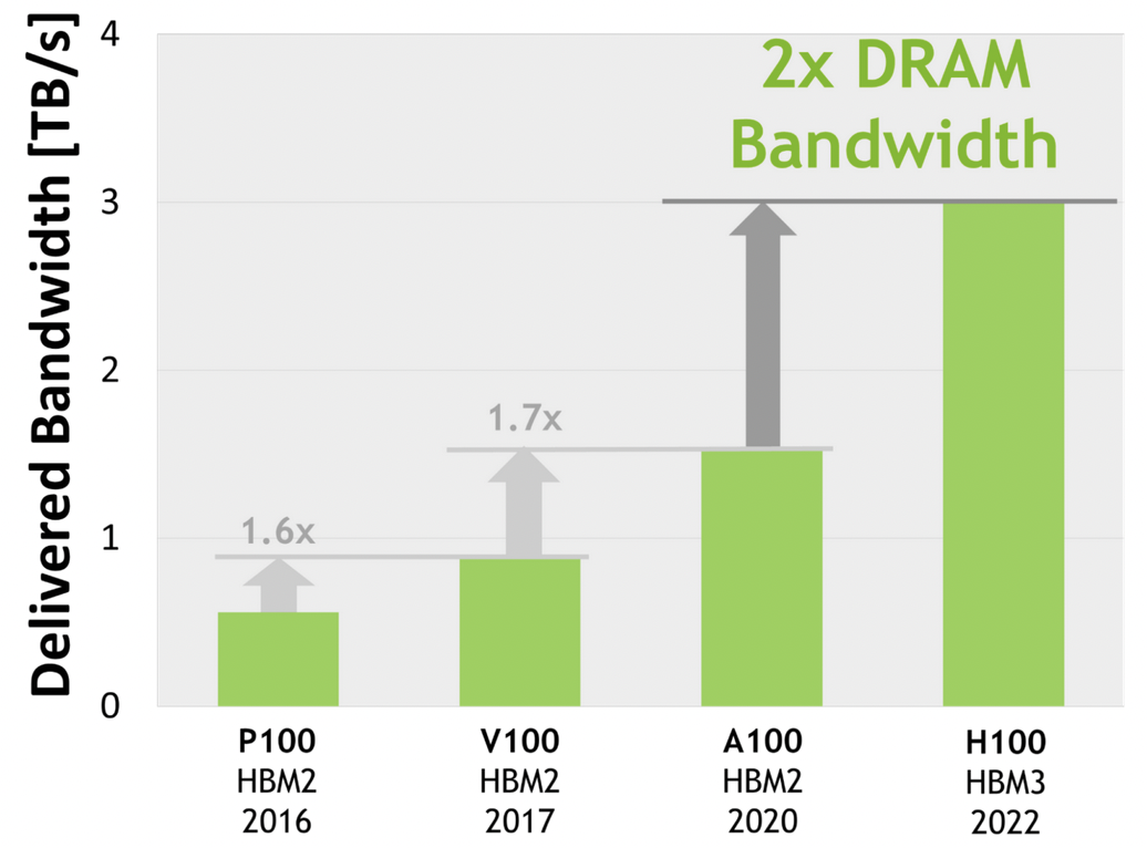 _images/figBandwidthH100.png