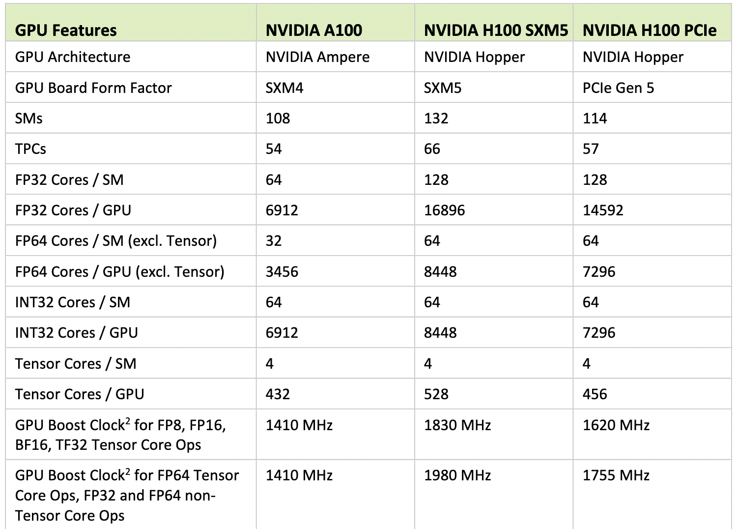 _images/figH100specs1.png