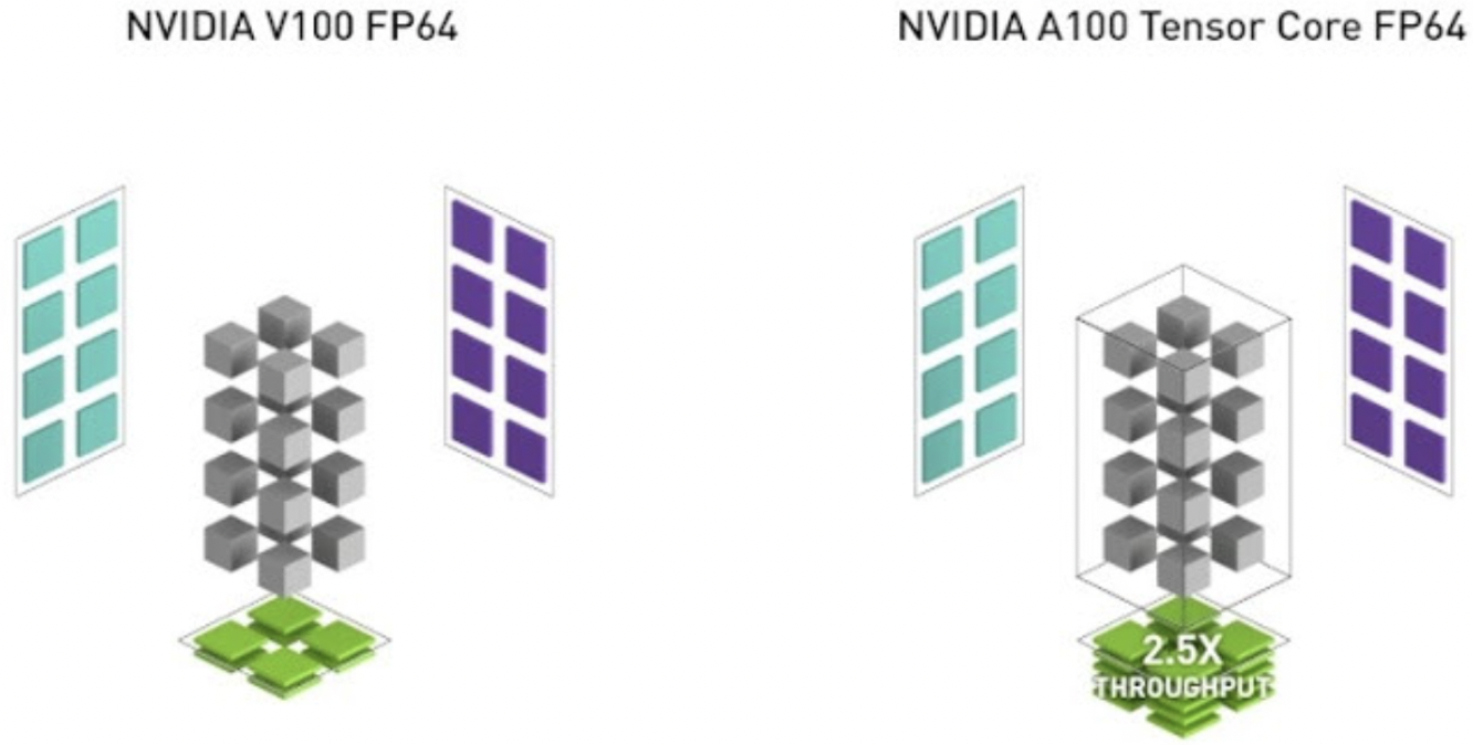 _images/figV100vsA100.png