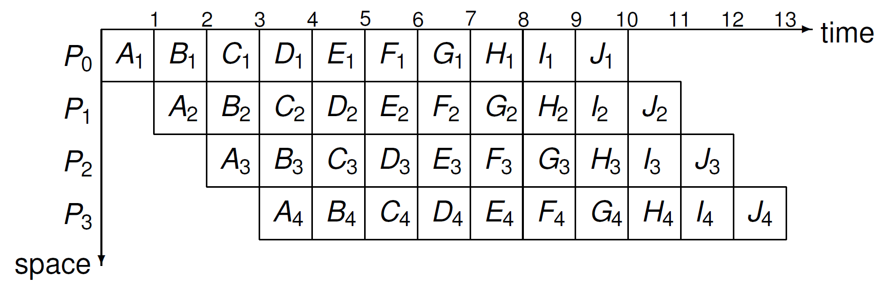 _images/figpipeline10units4processors.png