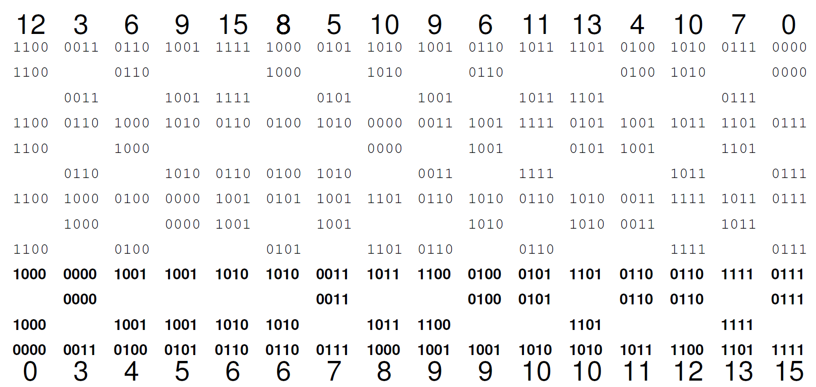 _images/figradixsort4.png