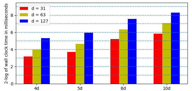 _images/figscale.png