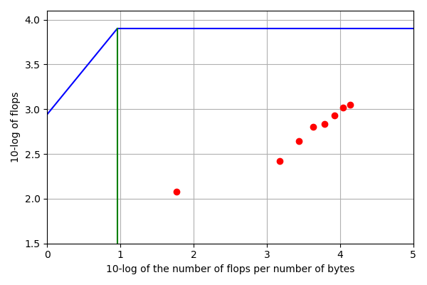 _images/figtabs4roofline.png
