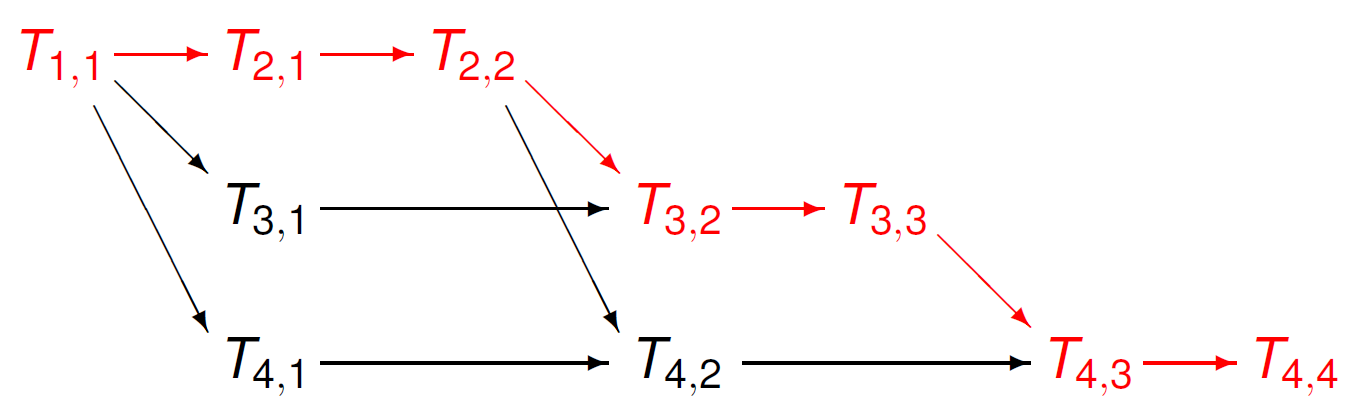 _images/figtaskgraph4critical.png