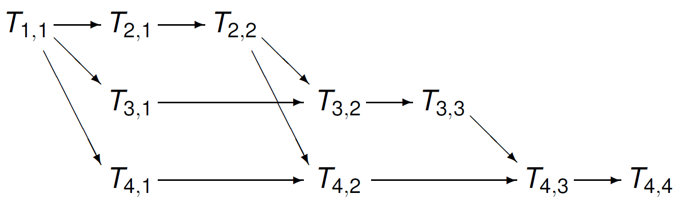 _images/figtaskgraph4dim.png