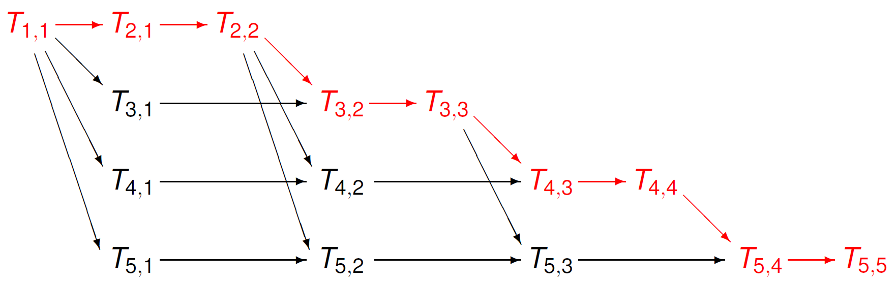 _images/figtaskgraph5critical.png