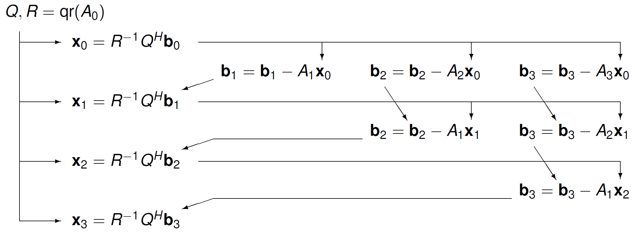 _images/figtaskgraphQRtoeplitz.png