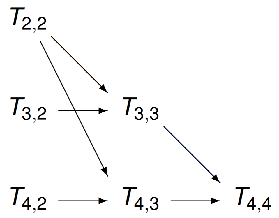 _images/figtaskgraphreview.png