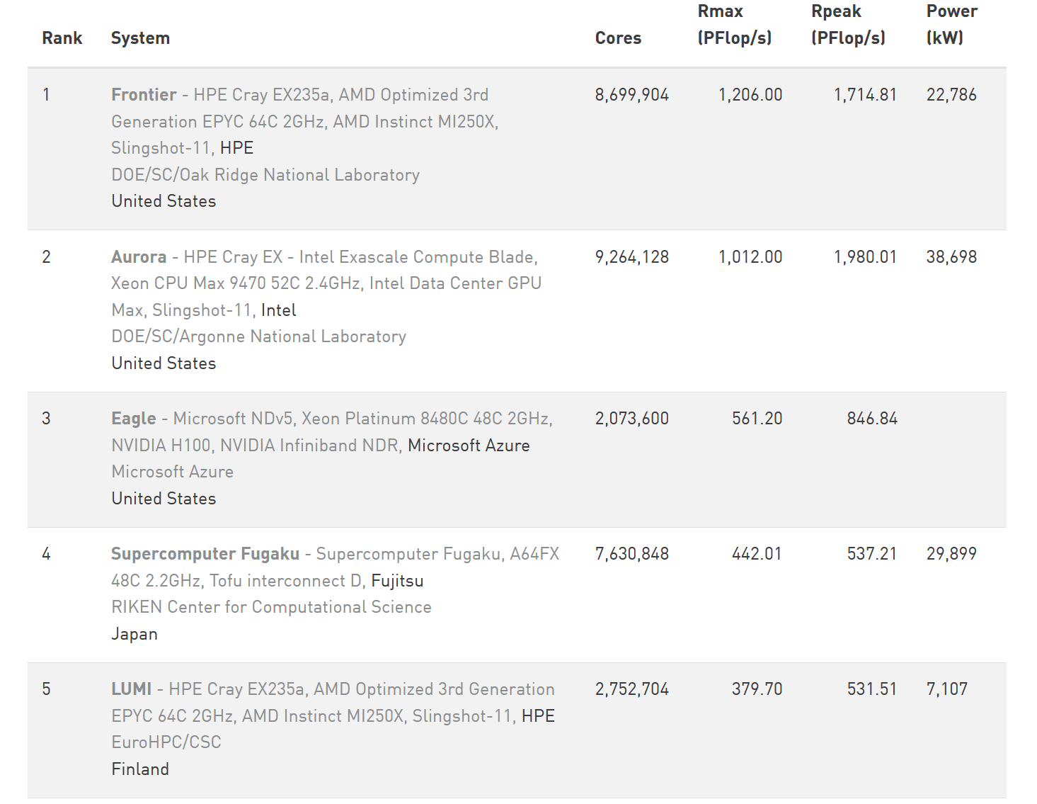 _images/figtop5june2024.png