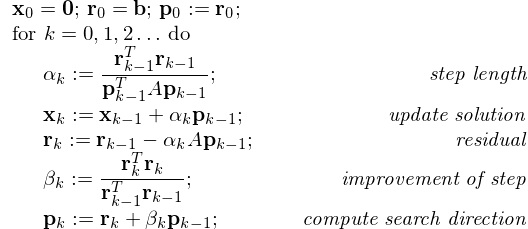 _images/figconjugategradients.png