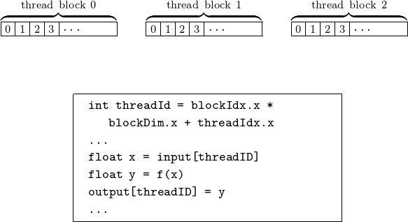 _images/figthreadblocks.png