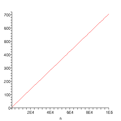 [Plot]