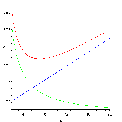 [Plot]