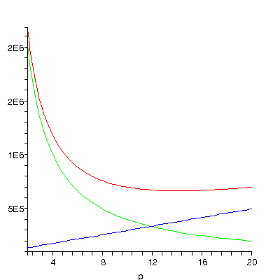 [Plot]