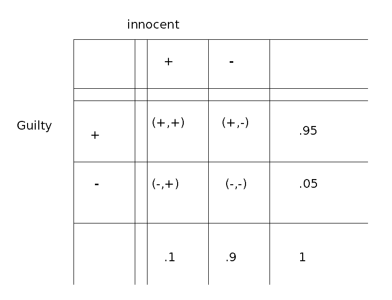 p2table2.gif