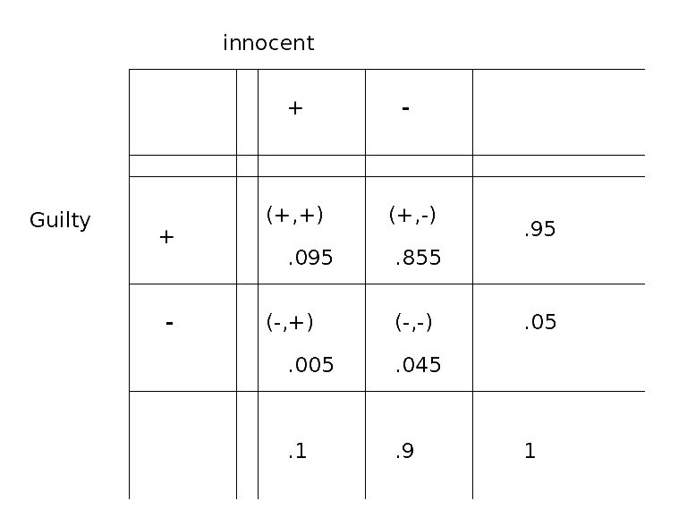 p2table3.gif
