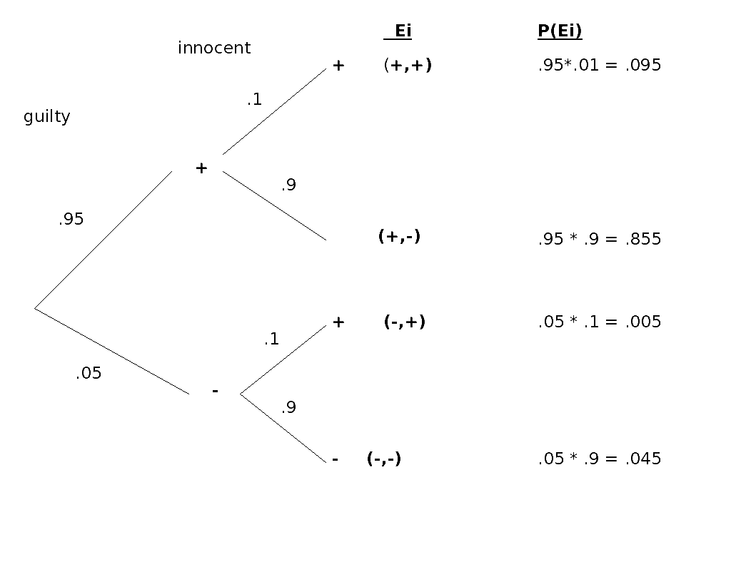 p1tree
