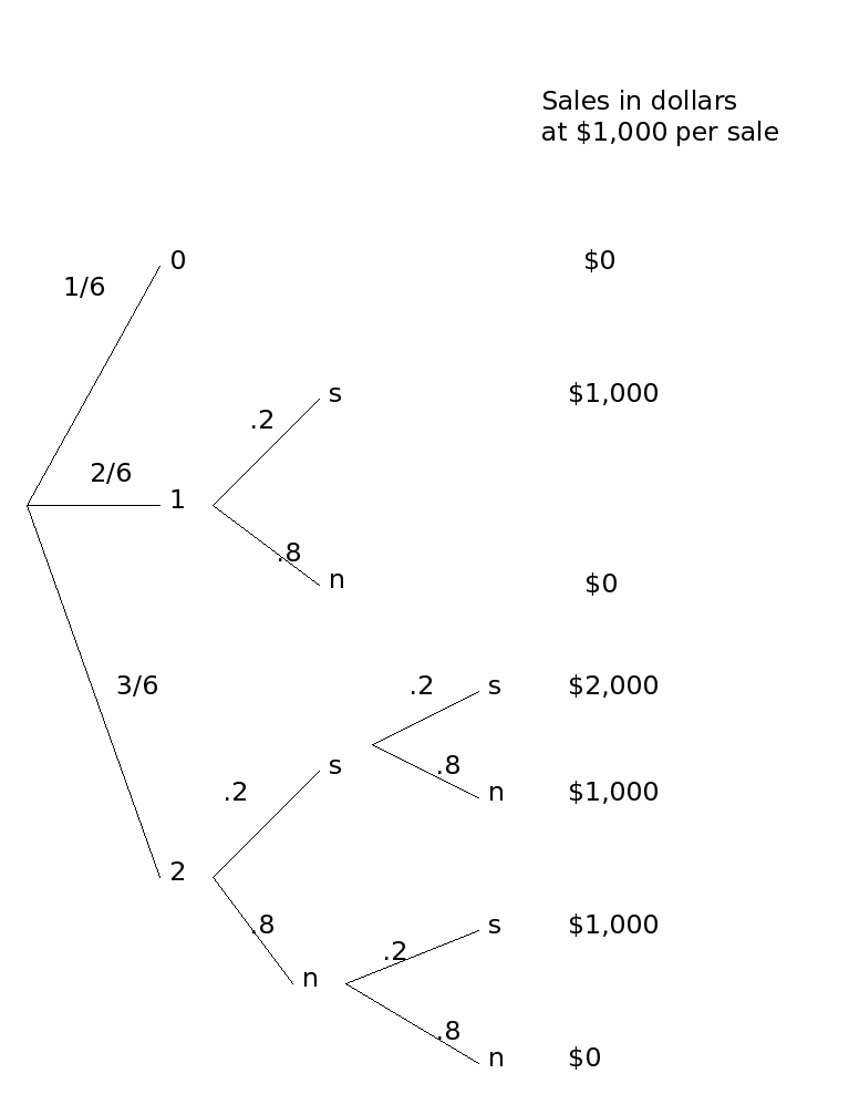 p3tree.gif