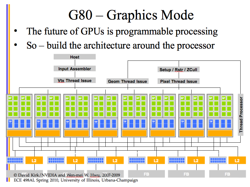 _images/figGeForce8800pipeline.png